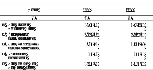 Tabel : 3.4.3  Table 