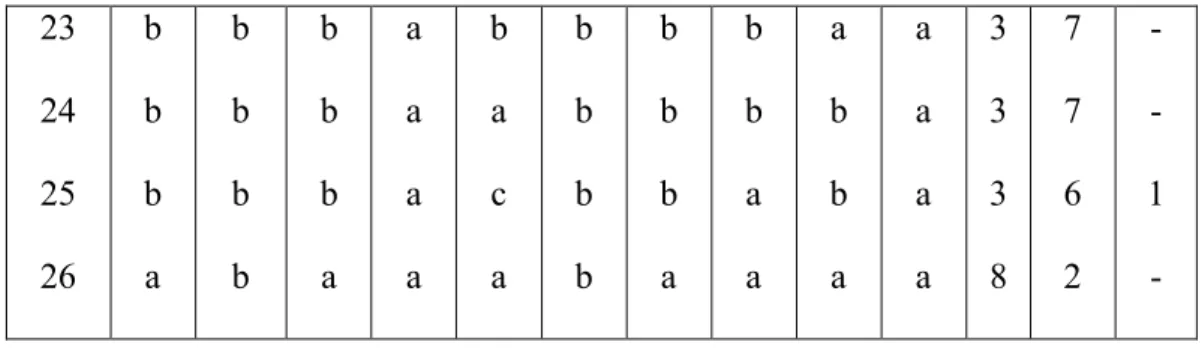 Tabel XI  Skor Jawaban  