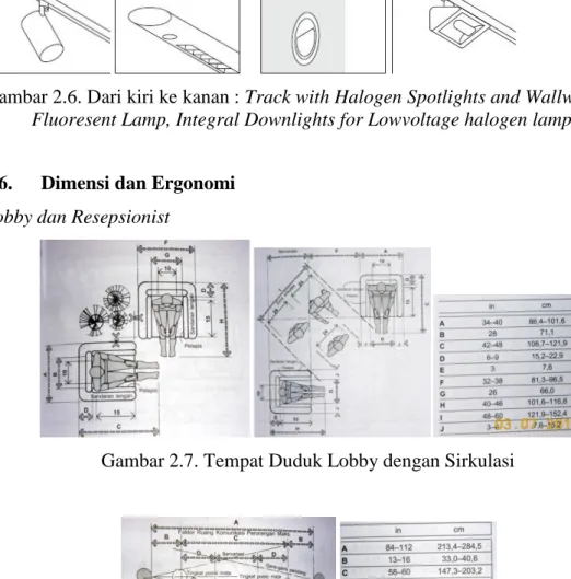 Gambar 2.6. Dari kiri ke kanan : Track with Halogen Spotlights and Wallwashers,  Fluoresent Lamp, Integral Downlights for Lowvoltage halogen lamps