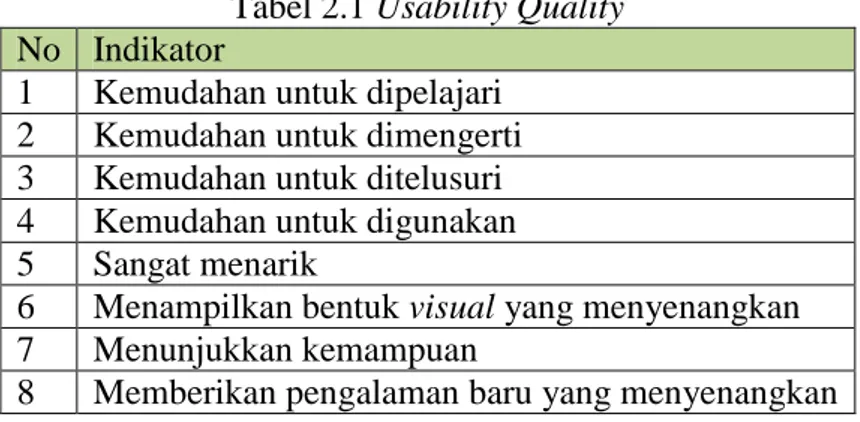 Tabel 2.1 Usability Quality  No  Indikator 