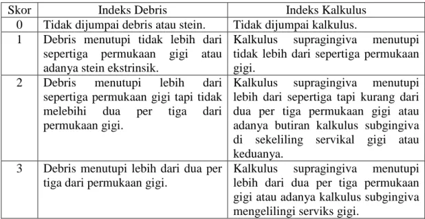 Tabel 1. Kriteria skor indeks debris dan kalkulus 42