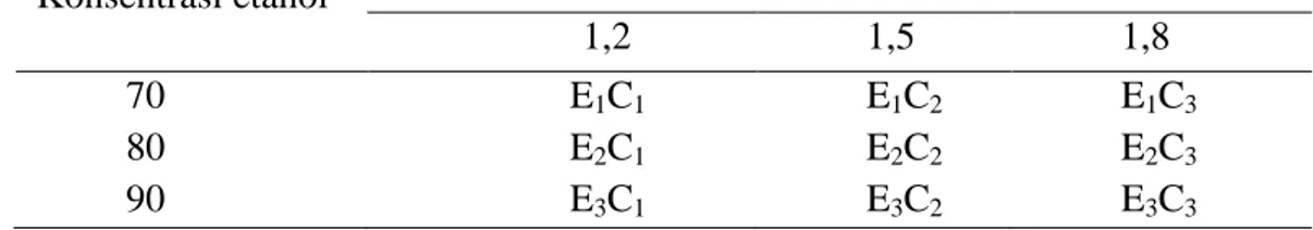 Tabel 1. Rincian formulasi gel etanol  