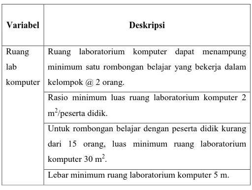 Tabel 4. Kisi-kisi Ruang Laboratorium Komputer 