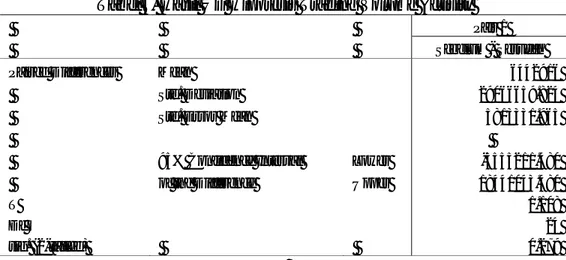 Tabel 3. Hasil Uji Hipotesis Trading Volume Activity 