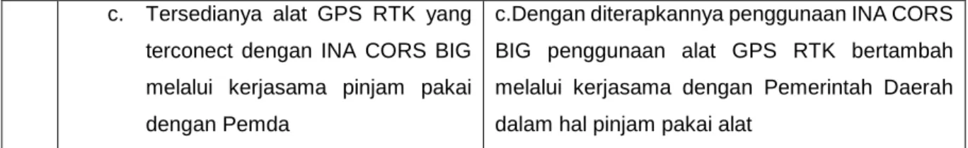 Tabel 2.1 Output kunci