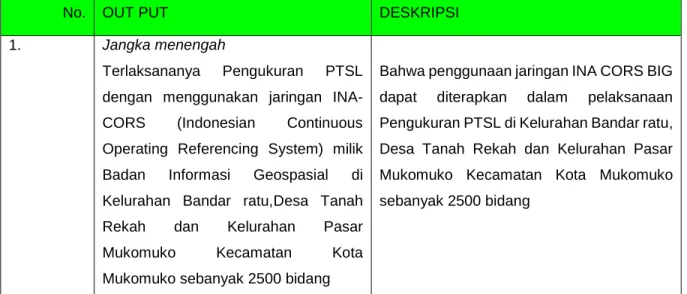 Tabel 4.1 Output kunci jangka menengah