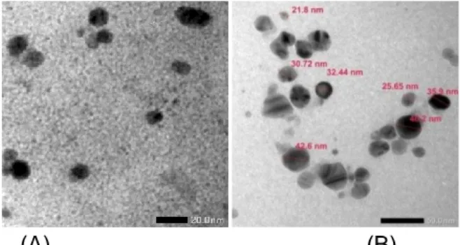 Gambar 6. Pola difraksi nanopartikel perak kode sampel PVA2 R1 sebelum (A) dan sesudah (B) terukur  data difraksinya 