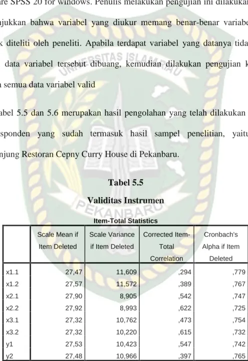 Tabel  5.5  dan  5.6  merupakan  hasil  pengolahan  yang  telah  dilakukan  kepada 60  responden  yang  sudah  termasuk  hasil  sampel penelitian,  yaitu  pada pengunjung Restoran Cepny Curry House di Pekanbaru.