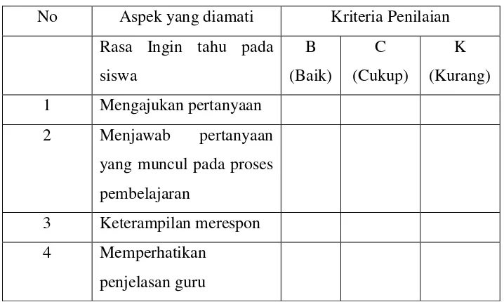 Tabel 3.1 Kisi-kisi instrumen penelitian terhadap siswa 