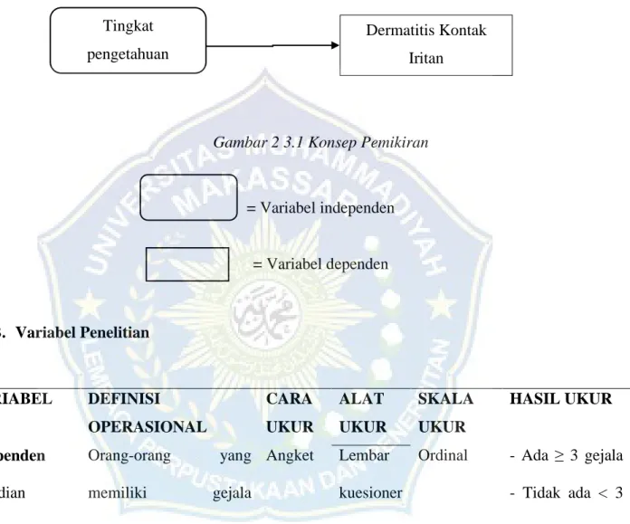 Gambar 2 3.1 Konsep Pemikiran