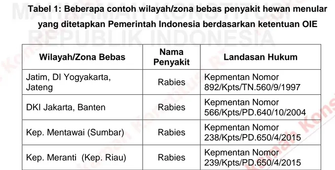 Tabel 1: Beberapa contoh wilayah/zona bebas penyakit hewan menular  yang ditetapkan Pemerintah Indonesia berdasarkan ketentuan OIE 