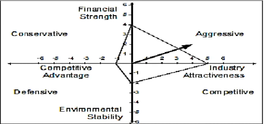 Gambar 2.1 Matriks SPACE 