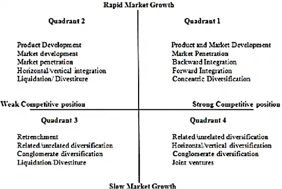 Gambar 2.4 Matriks Strategi Besar 