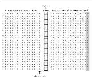 Gambar 2.3 Penyisipan Data Menggunakan Teknik  End Of File 