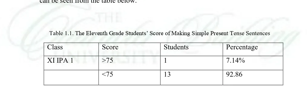 Table 1.1. The Eleventh Grade Students’ Score of Making Simple Present Tense Sentences 