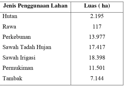 Tabel 2.6. Tata Guna Lahan  Kabupaten Grobogan 