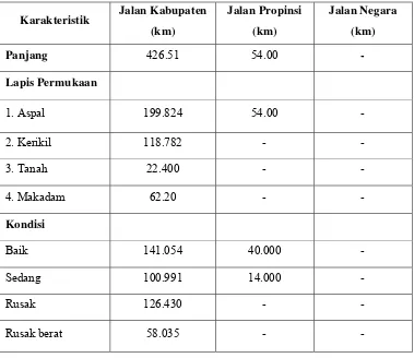 Tabel 2.3. Kondisi Prasarana Jalan Kabupaten Demak 