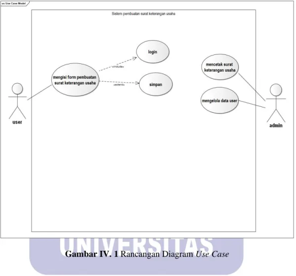 Gambar IV. 1 Rancangan Diagram Use Case 