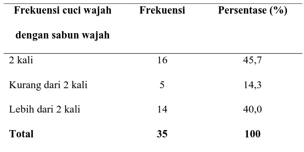 Tabel 4.3 Frekuensi cuci wajah dengan sabun wajah 