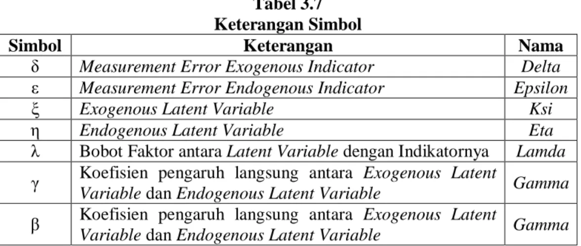 Tabel 3.7  Keterangan Simbol 
