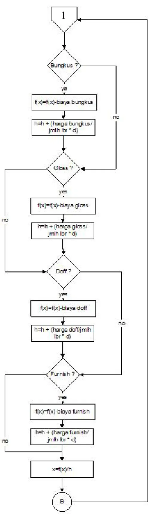 Gambar 3.4 Flowchart Algoritma Bagian 2 1 