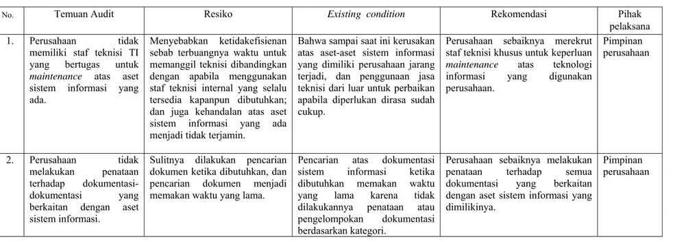 Tabel 4.4  Rekomendasi Audit – Operation Management Control