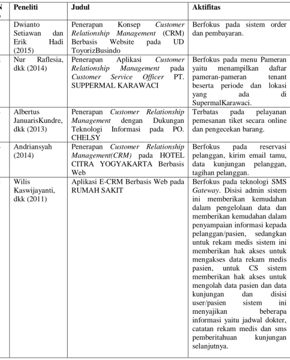 Tabel 2.1Perbandingan penelitian 