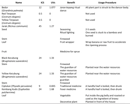 Table 1. List of toxic plants and the exposure effect.