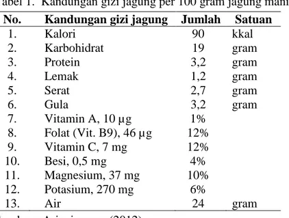 Tabel 1.  Kandungan gizi jagung per 100 gram jagung manis.