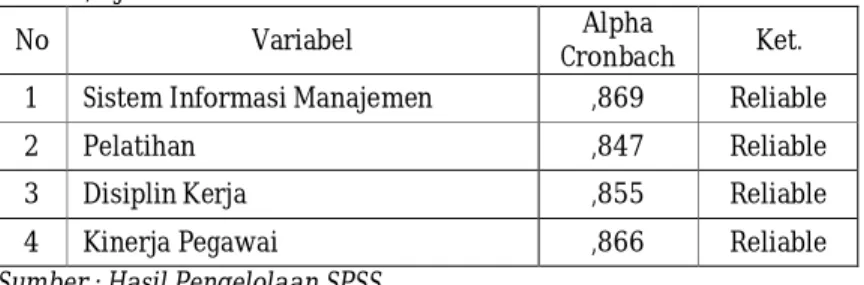Tabel 2. Coefficients a 