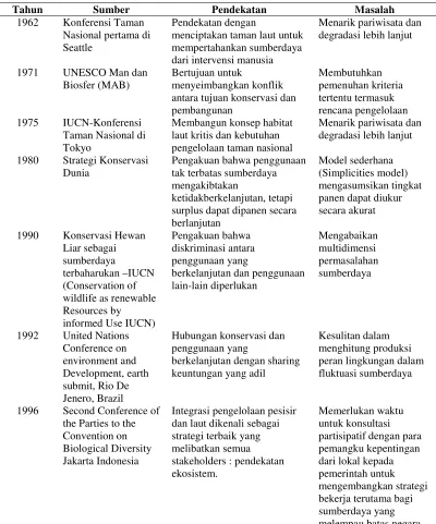 Tabel 1 Perubahan pendekatan konservasi