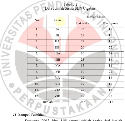 Tabel 3.2 Data Jumlah Siswa SDN Cigabus 