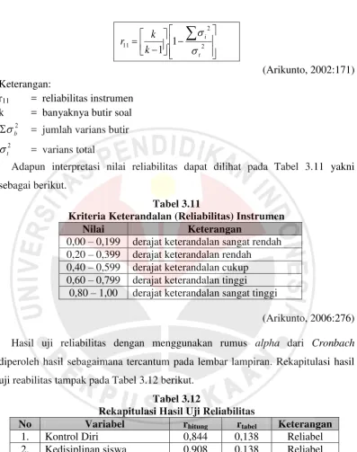 Tabel 3.11 