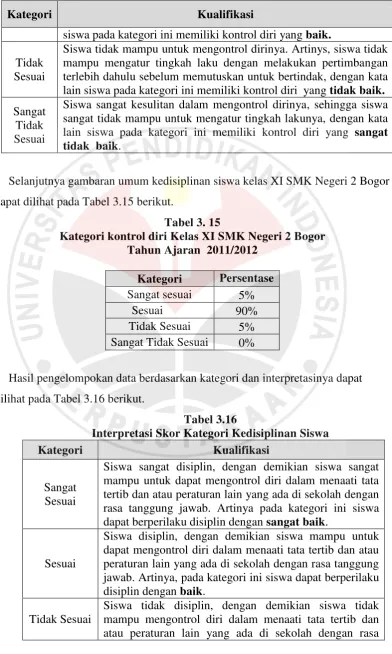 Tabel 3. 15 
