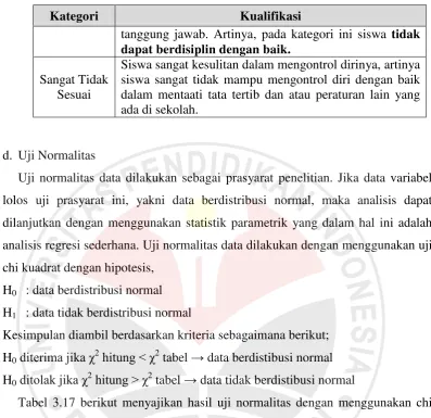 Tabel 3.17 