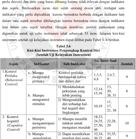 Tabel 3.5           Hasil Judgement Angket Kontrol Diri 