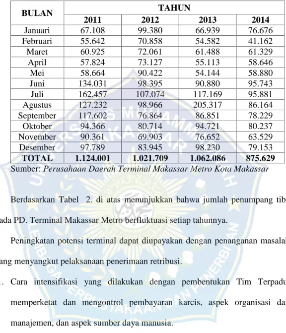 Tabel  2. Rekapitulasi  Jumlah  Penumpang  Tiba  Pada  Terminal Makassar Metro Tahun 2011-2014.