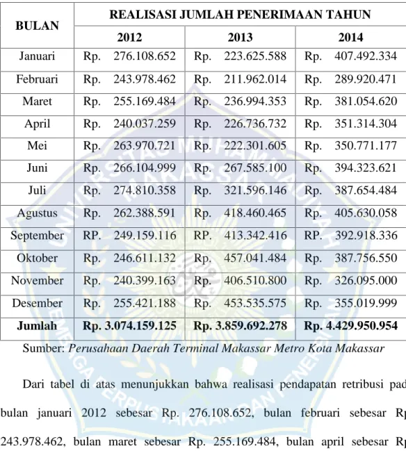 Tabel  6. Realisasi Jumlah Penerimaan Tarif Jasa/ Angkutan Tahun 2012-2014
