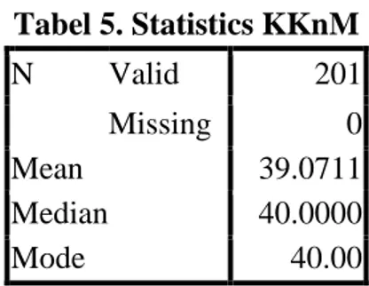 Tabel  5  di  bawah  ini  menunjukan  hasil  kemampuan  koneksi  mahasiswa  (KKnM).  Tabel 5