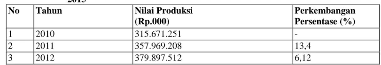 Tabel 1.4   Nilai Produksi Industri Ukiran Kayu lapis di Kabupaten Badung Tahun 2010- 2010-2015 