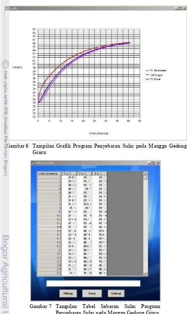 Gambar 6  Tampilan Grafik Program Penyebaran Suhu pada Mangga Gedong 