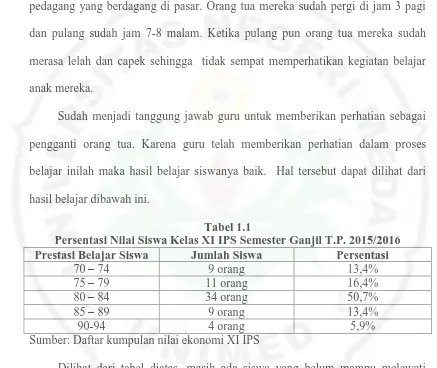Tabel 1.1 Persentasi Nilai Siswa Kelas XI IPS Semester Ganjil T.P. 2015/2016 