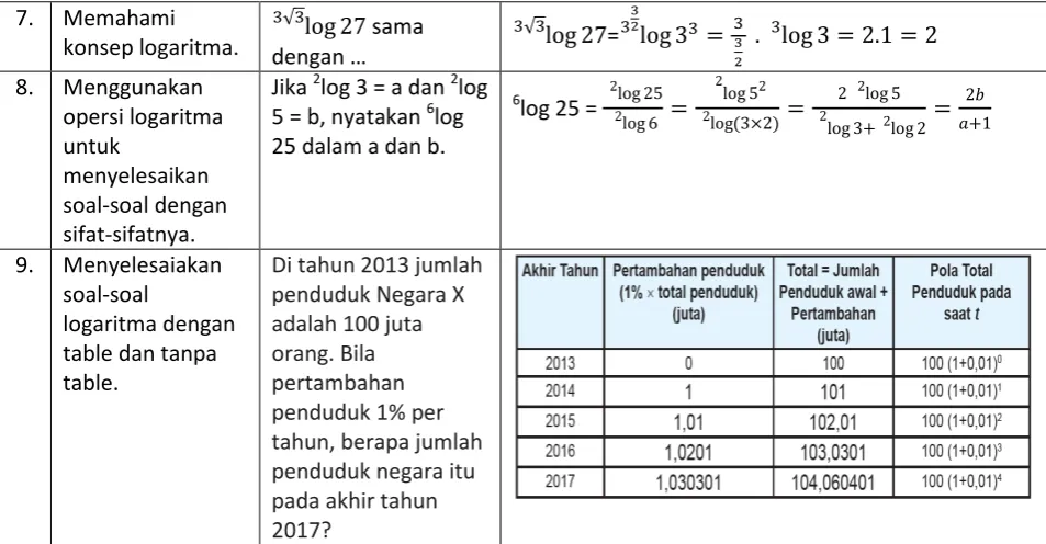 table. pertambahan 