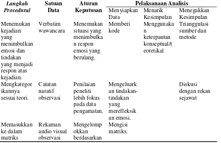 Tabel  1 Tabel Prosedur Analisis Penelitian 