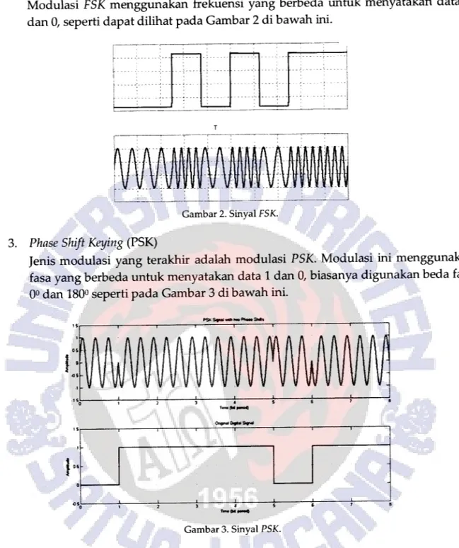Gambar 2. Sinyal FSK.  Phase Shift Keying (PSK) 