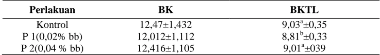 Tabel 2. Pengaruh Perlakuan terhadap BK dan BKTL susu (%) 