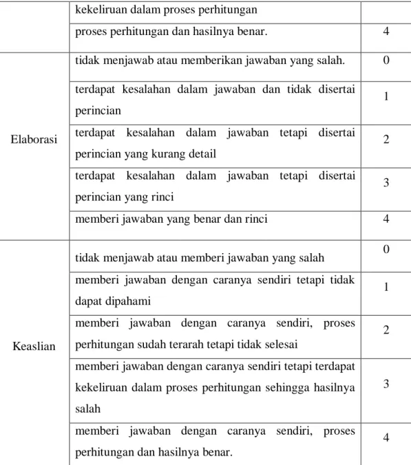 Tabel 3.5 Pedoman Penskoran Tes  KBKM Materi keliling dan Luas Persegi  Panjang 