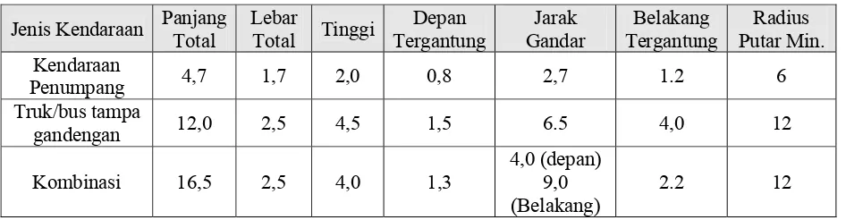 Tabel 2. 10. Dimensi Kendaraan Rencana 