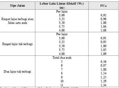 Tabel 2. 3. Faktor Penyesuaian Kapasitas untuk Pengaruh Lebar Jalur Lalu Lintas untuk Jalan 