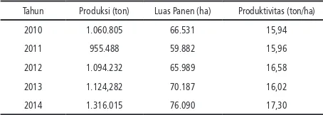 Tabel 1. Data Konsumsi Rumah Tangga Komoditas Kentang 2007 – 2011